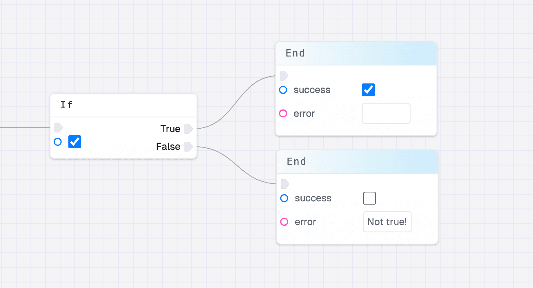 Validation flow example