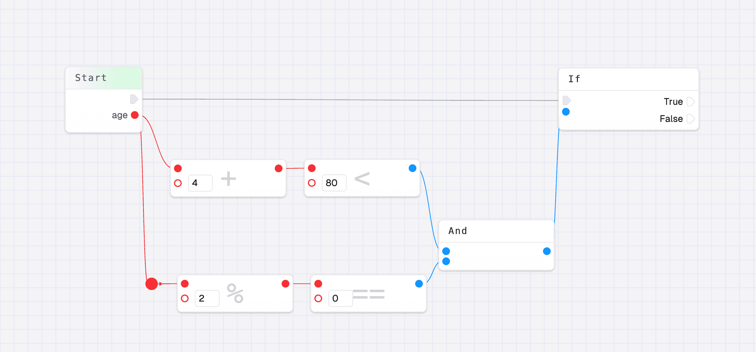 Validation flow example