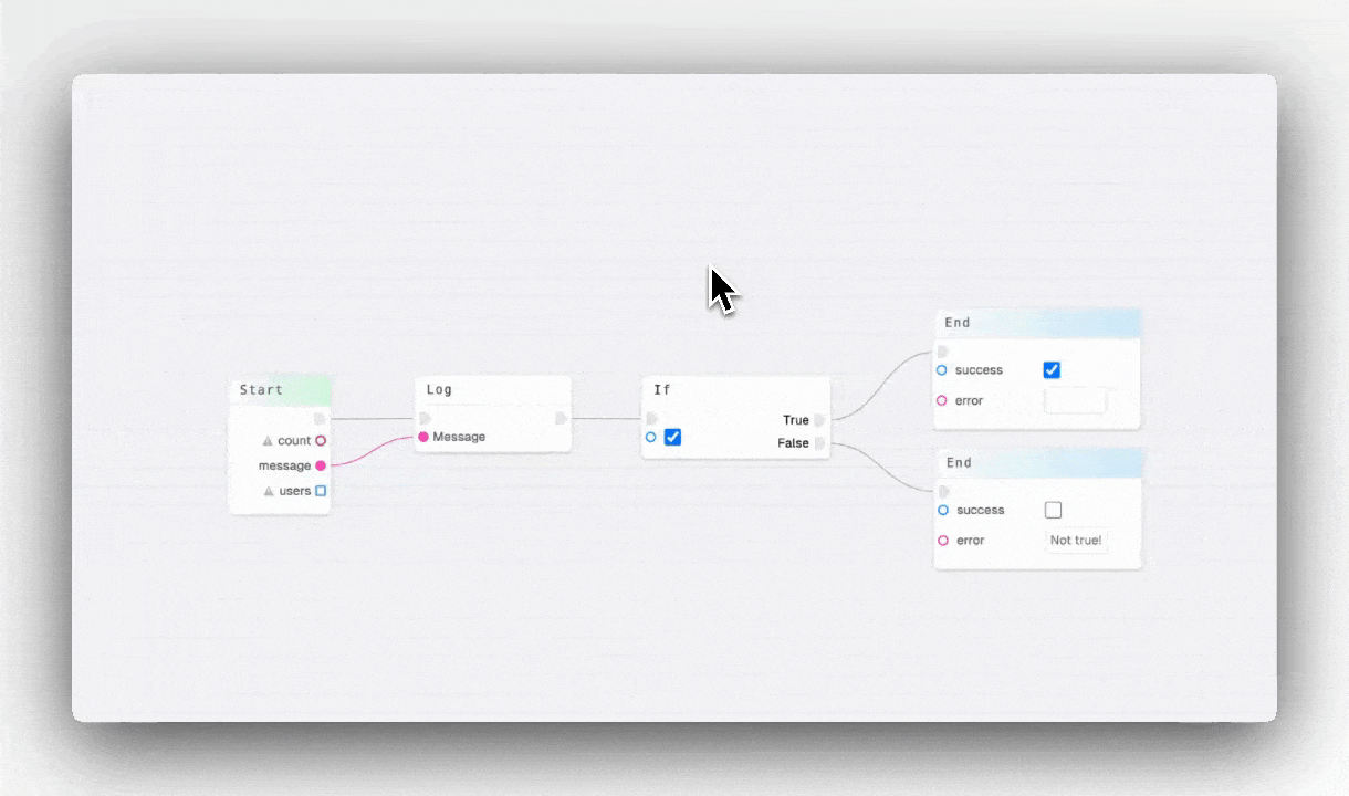 Validation flow example