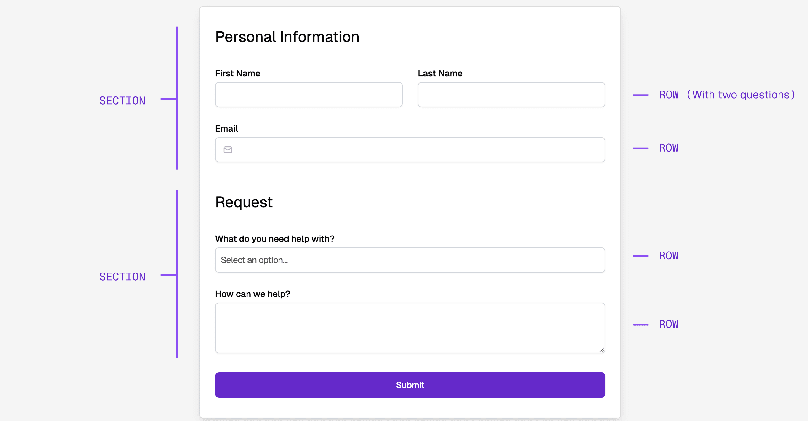 Form structure diagram showing sections, rows, and questions