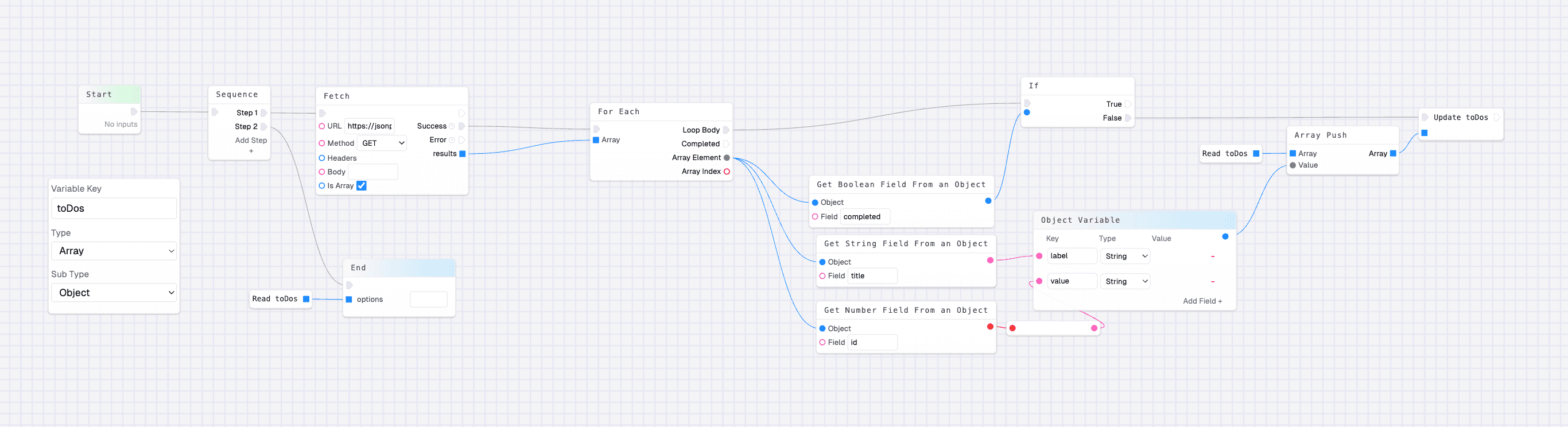 Validation flow example