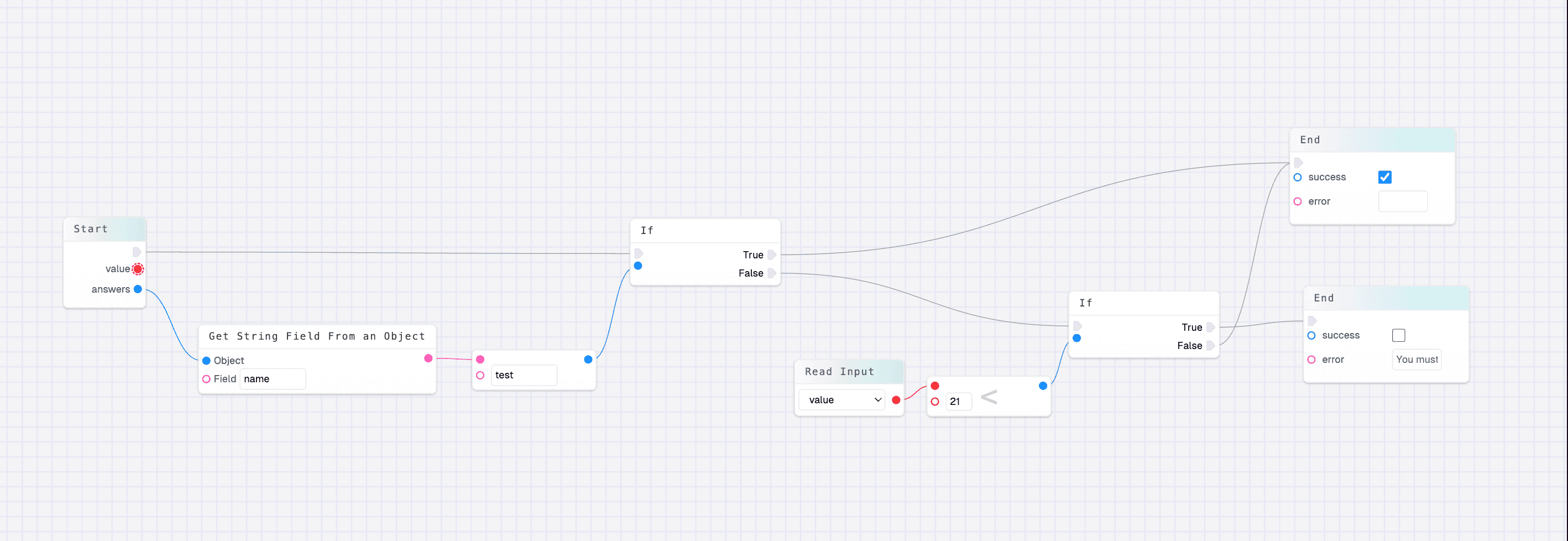 Validation flow example